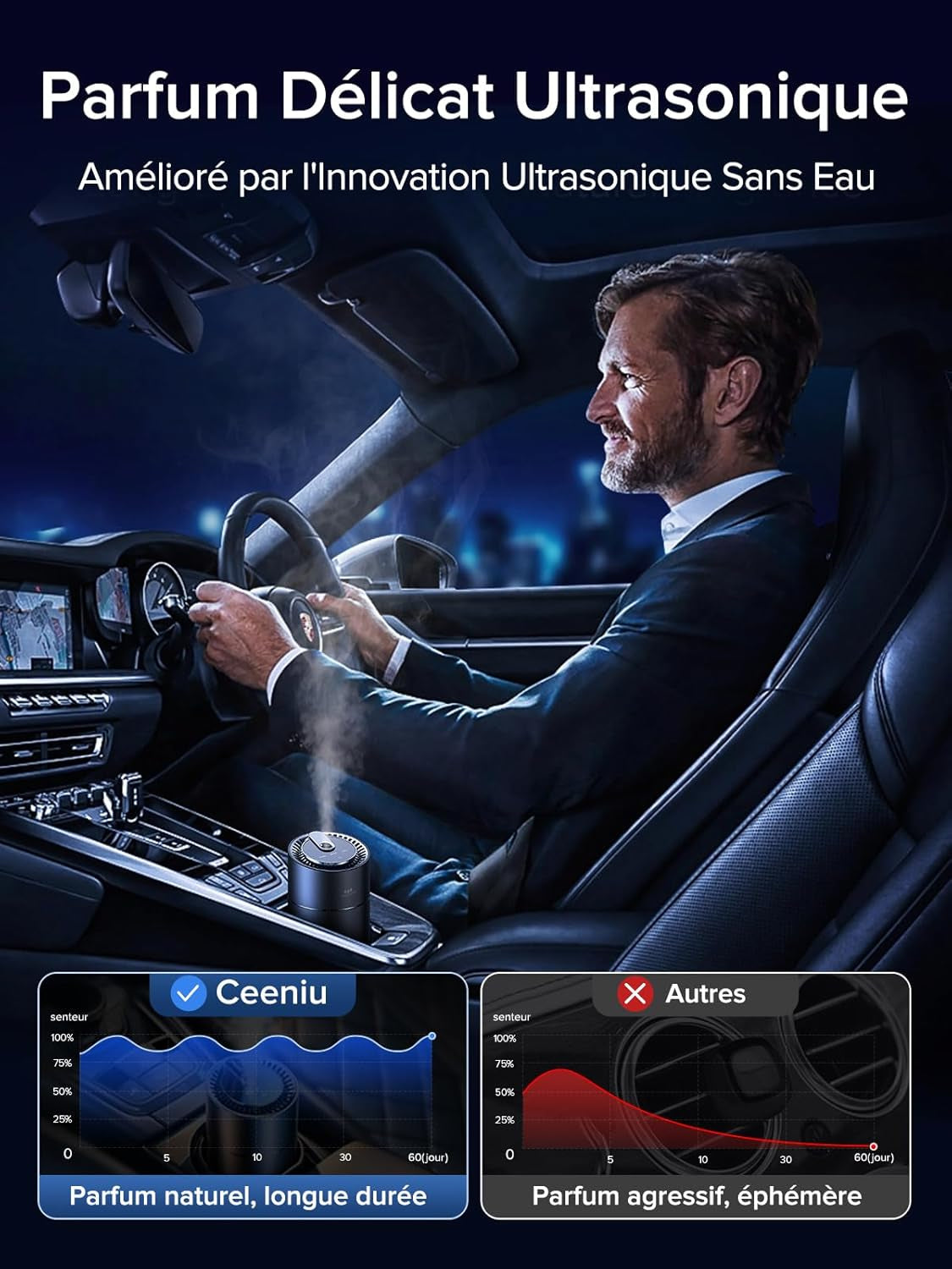 Desodorisant Voiture , F26 Diffuseur De Voiture, Atomiseur À Ultrasons, Concentration Réglable, Marche/Arrêt Automatique, Parfum Naturel Français 45 ML, Durée 6 Mois, Parfum Voiture De Cologne